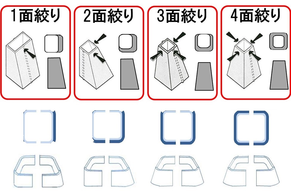 絞りコラム用裏当金