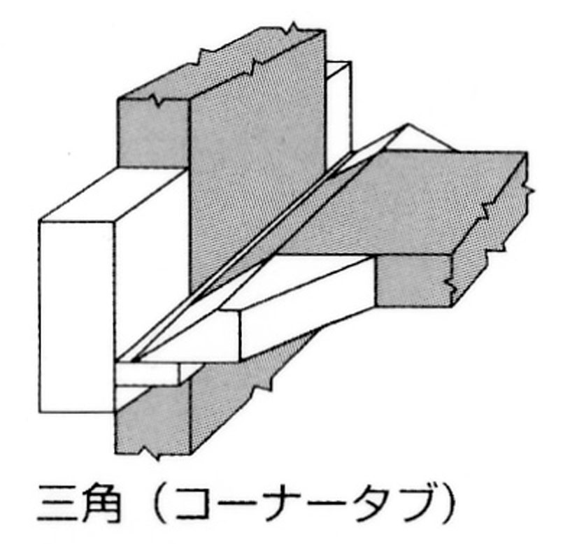 三角タブ(コーナータブ)